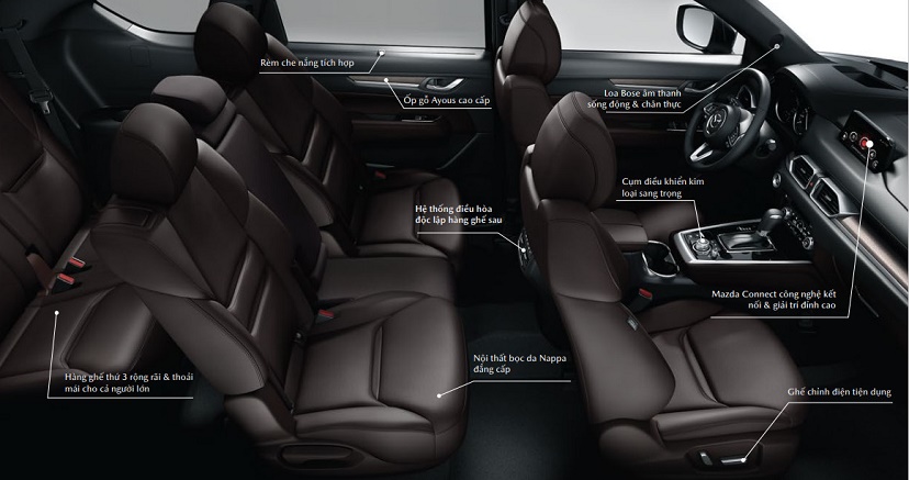 Hàng loạt Option tiên tiến được trang bị trên Mazda CX-8 Hàng loạt Option tiên tiến được trang bị trên Mazda CX-8
